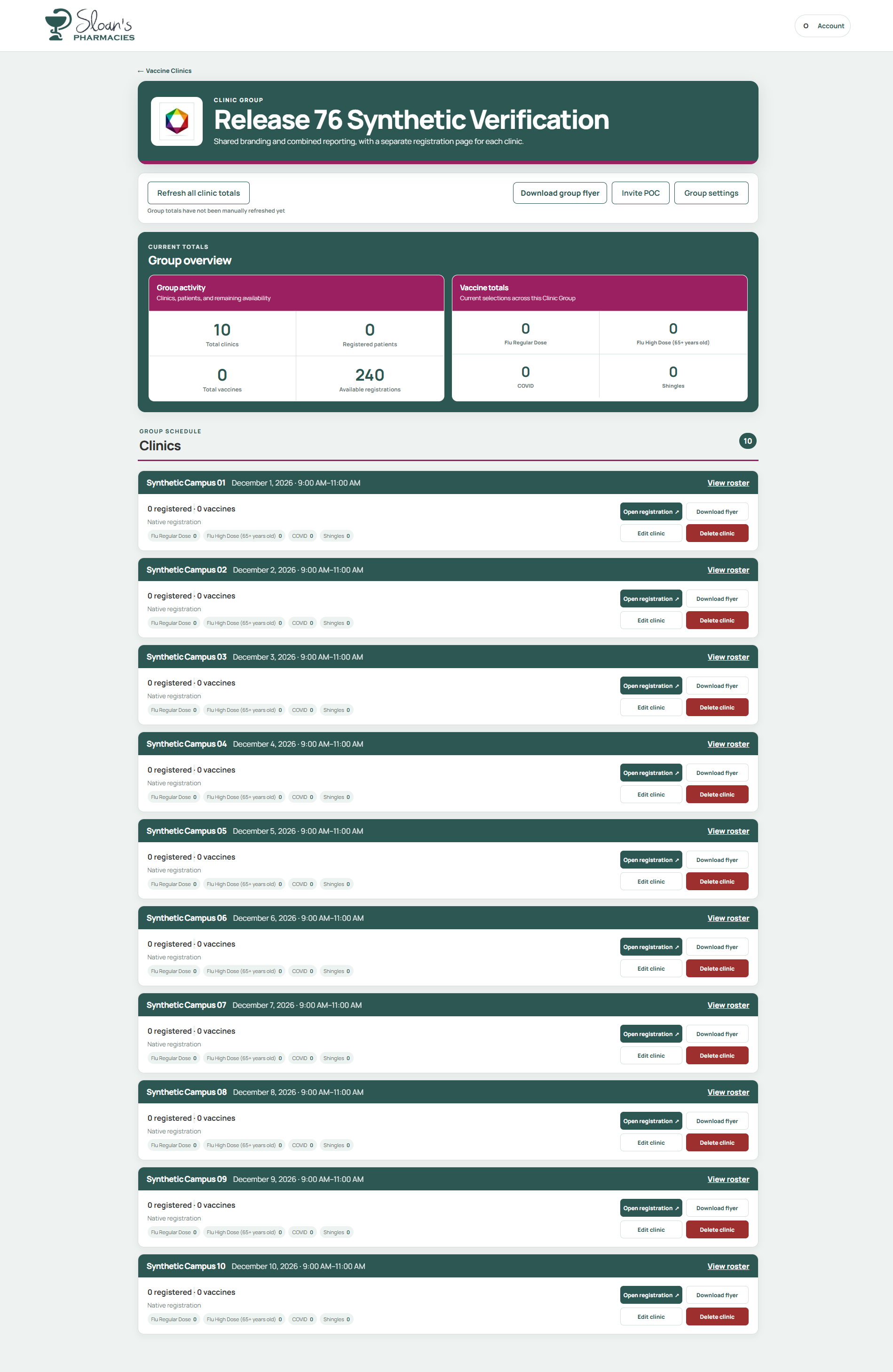 Release 76 Synthetic Verification Clinic Group showing group totals and ten synthetic clinic cards